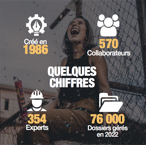 Chiffres ixi groupe