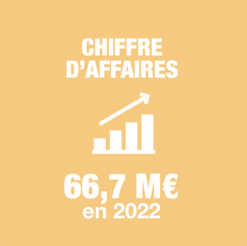 Chiffres ixi groupe