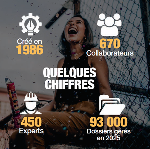 Chiffres ixi groupe
