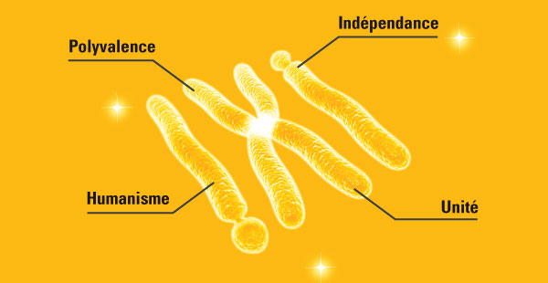 Humanisme-Unite-Polyvalence-Independance